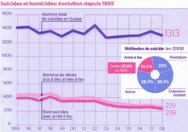 statistiques