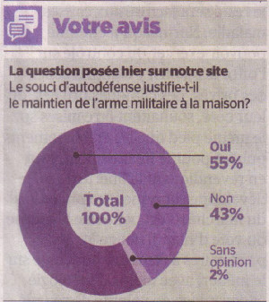 sondage