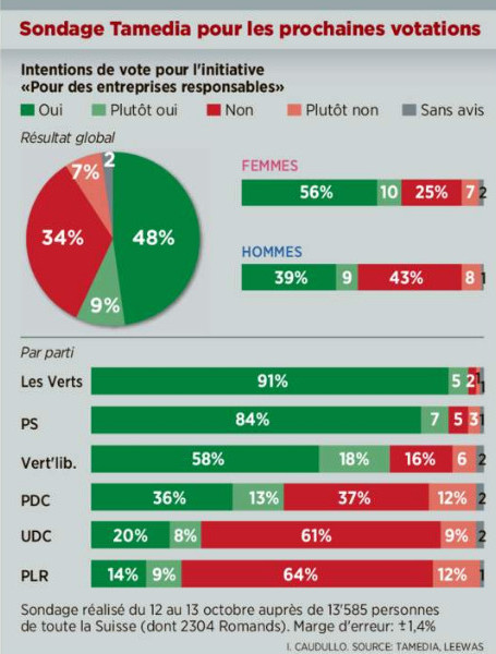 sondage au 16-10