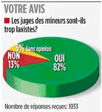 La Question du Jour