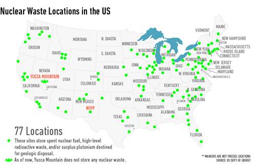 nuclear wastes in the USA